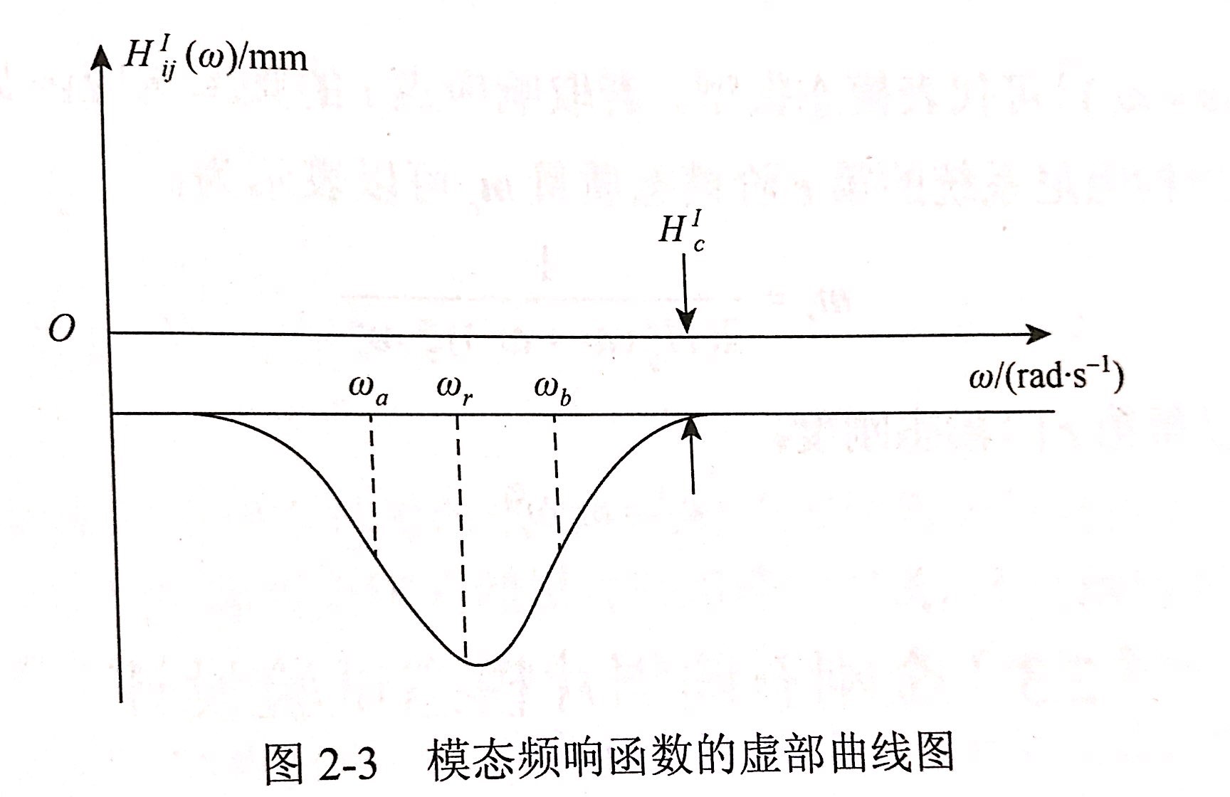 昌利在判斷金剛石鋸片結構的動態(tài)特性是通過模態(tài)參數直接體現(xiàn)出來的