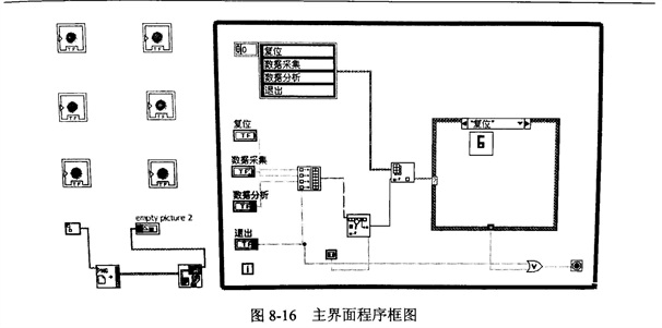 金剛石切割片的焊縫檢測(cè)系統(tǒng)軟件設(shè)計(jì)