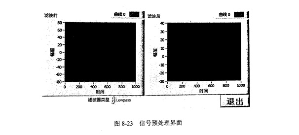 金剛石切割片檢測信號預處理模塊的設計與實現!