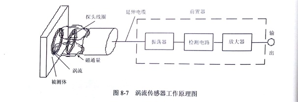 金剛石鋸片無損檢測(渦流)方法的應用